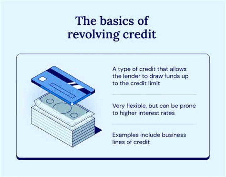 What is a line of revolving credit?