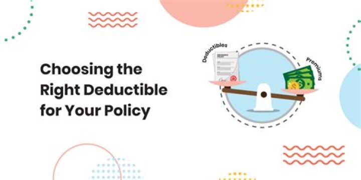 What is a master policy deductible?