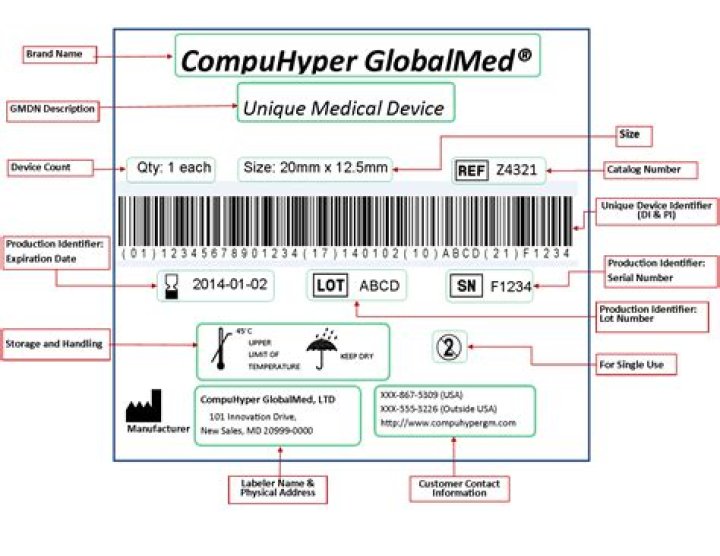 What is a medical device product code?