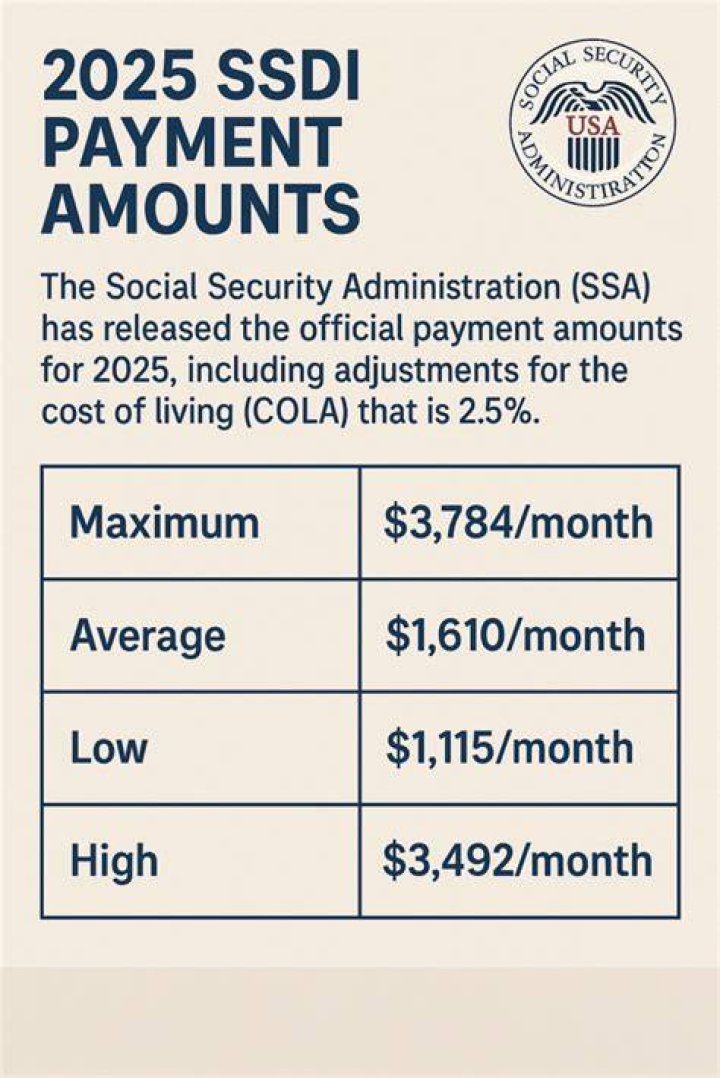 What is a one time payment from Social Security disability?