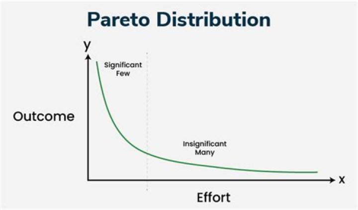 What is a Pareto optimal solution?