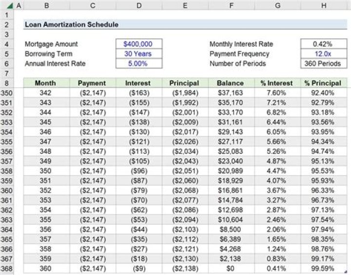 What is a PI factor in real estate?