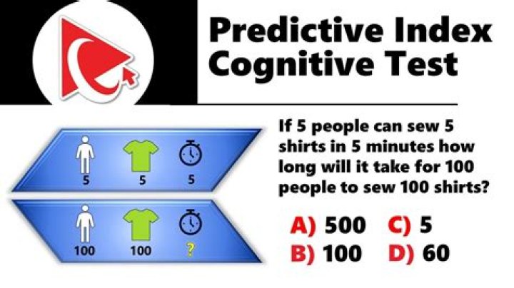 What is a predictive index sample test?