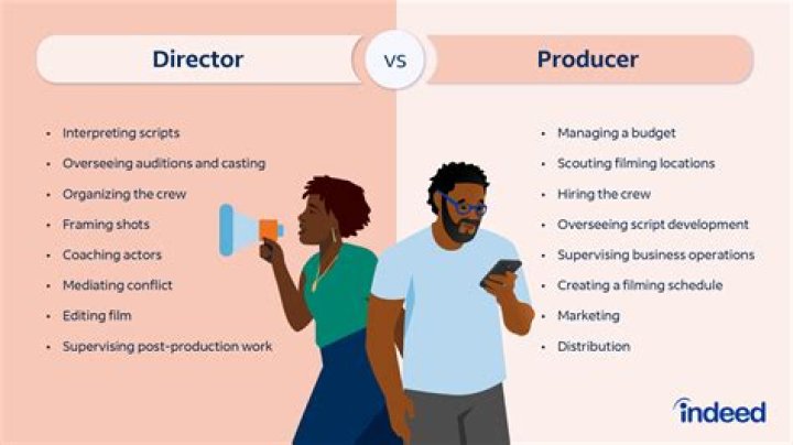 What is a producer industry?