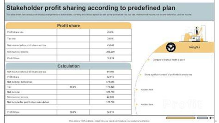 What is a profit-sharing statement?
