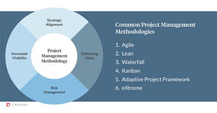 What is a project product?