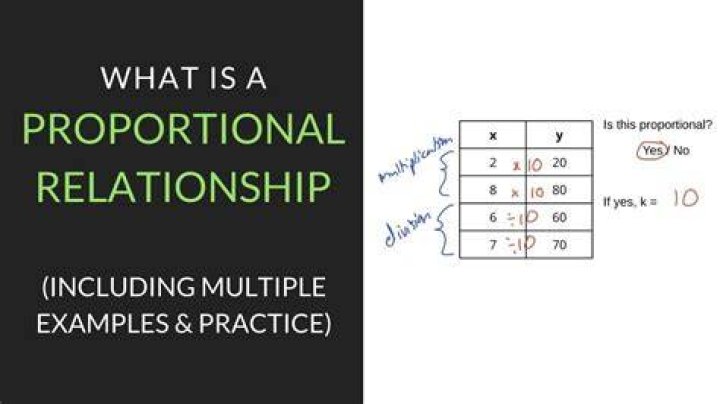 What is a proportional sentence?