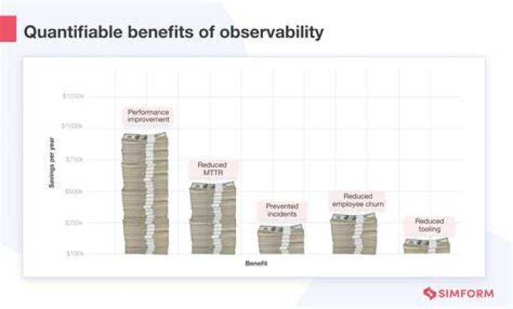 What is a quantifiable benefit?