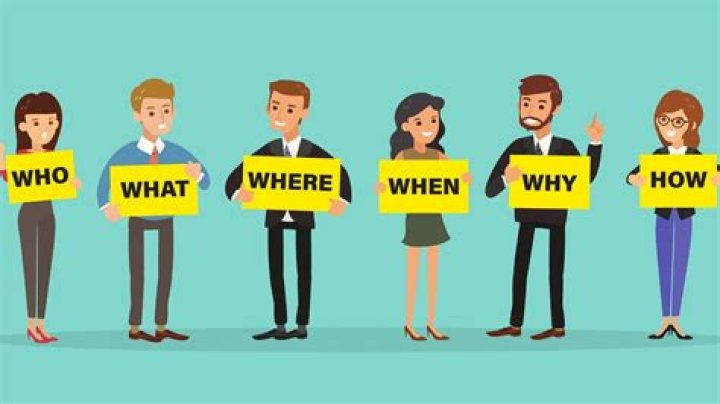 What is a questioning strategy?