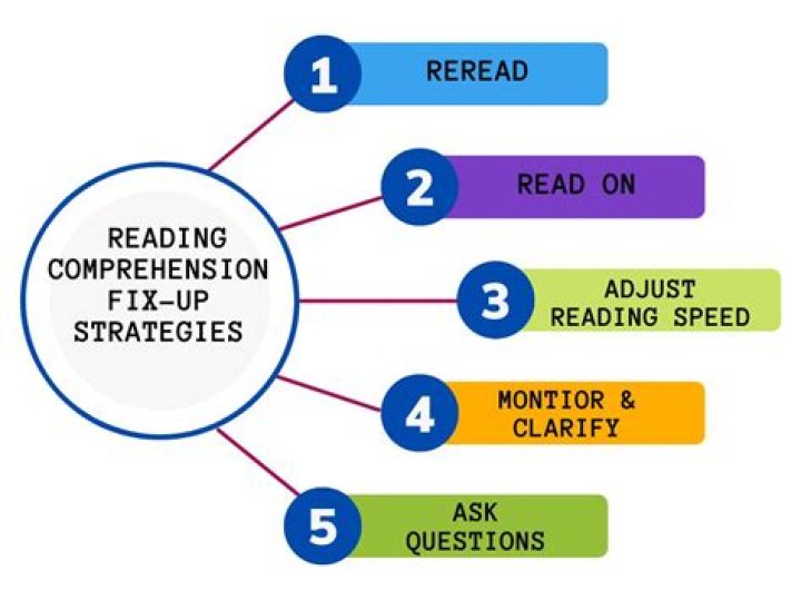 What is a reading interview?