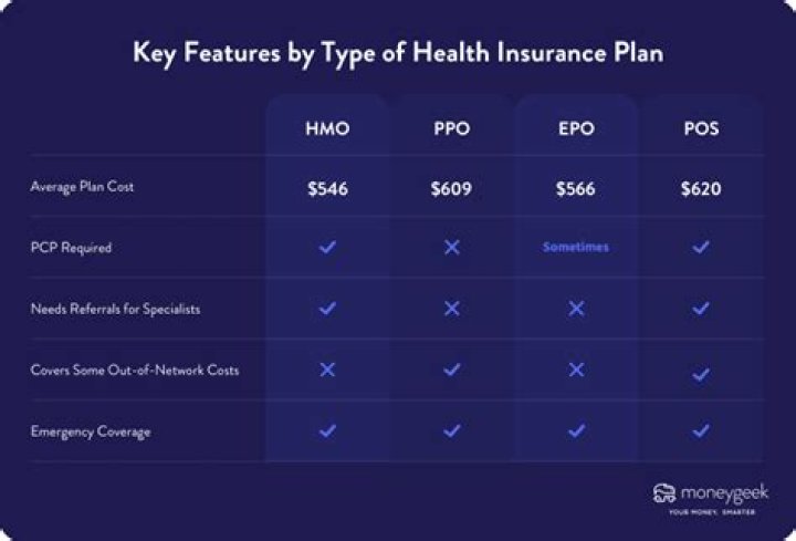 What is a reasonable amount to pay for health insurance?