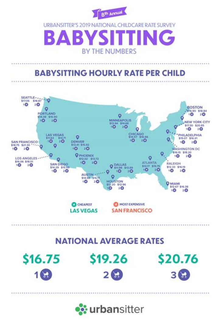 What is a reasonable pay for babysitting?
