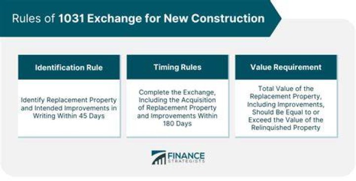 What is a relinquished property in a 1031 exchange?