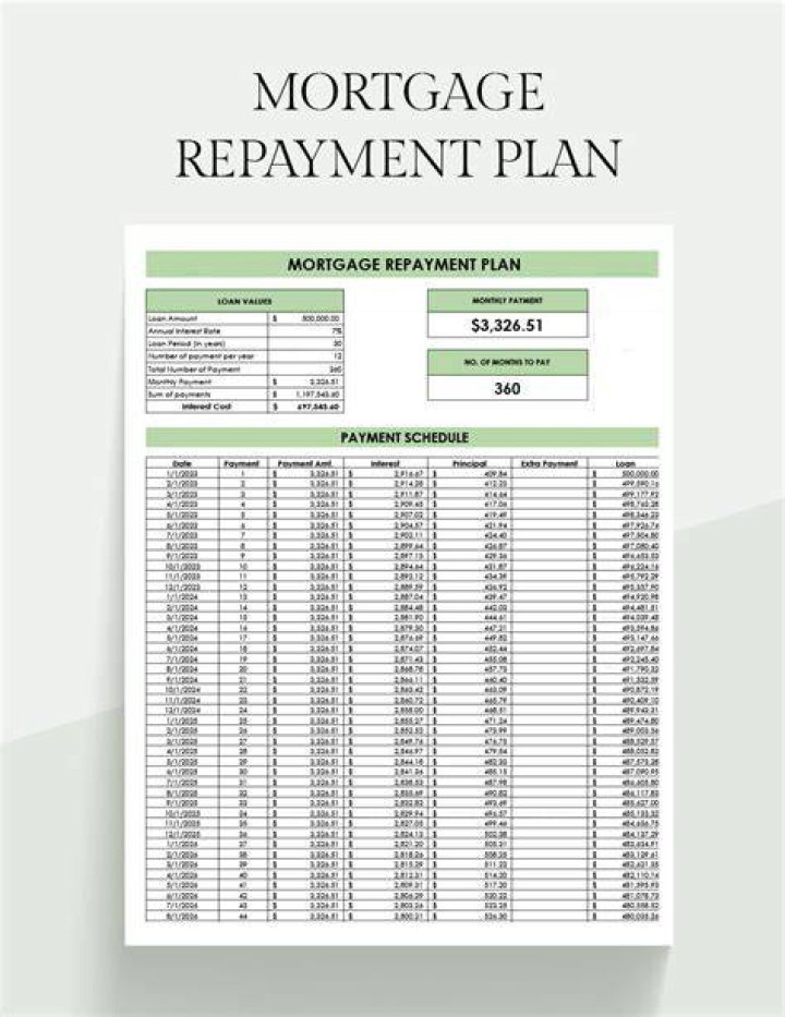 What is a repayment plan on mortgage?