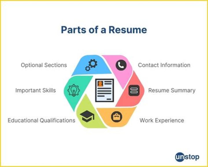 What is a resume and why is it used?