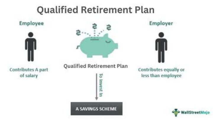 What is a retirement incentive?