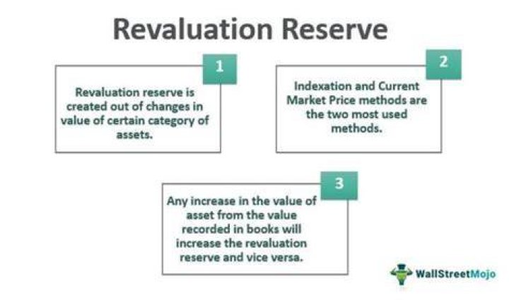 What is a revaluation reserve?