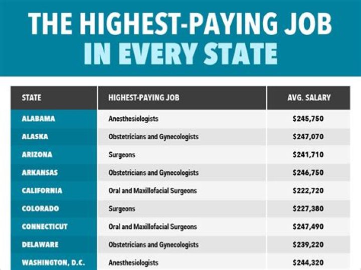 What is a salary paying job?