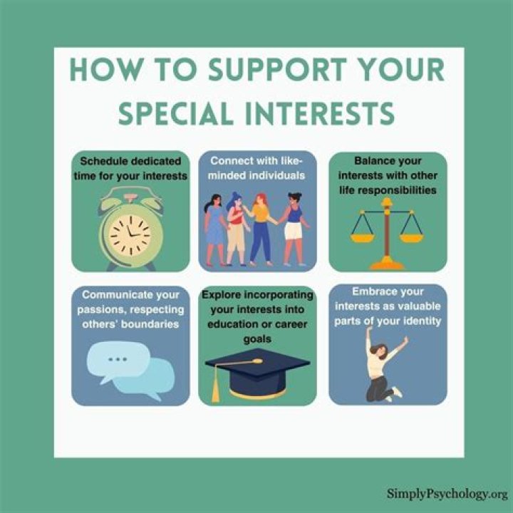 What is a special interest organization?