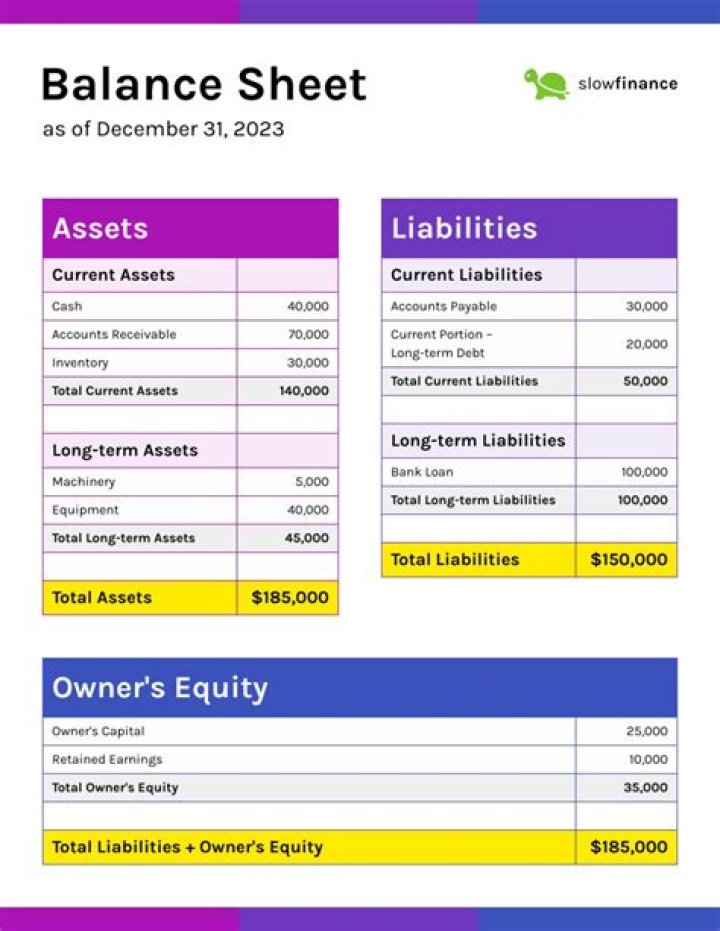 What is a speculative balance sheet?
