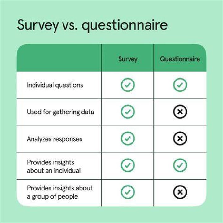 What is a survey expense?