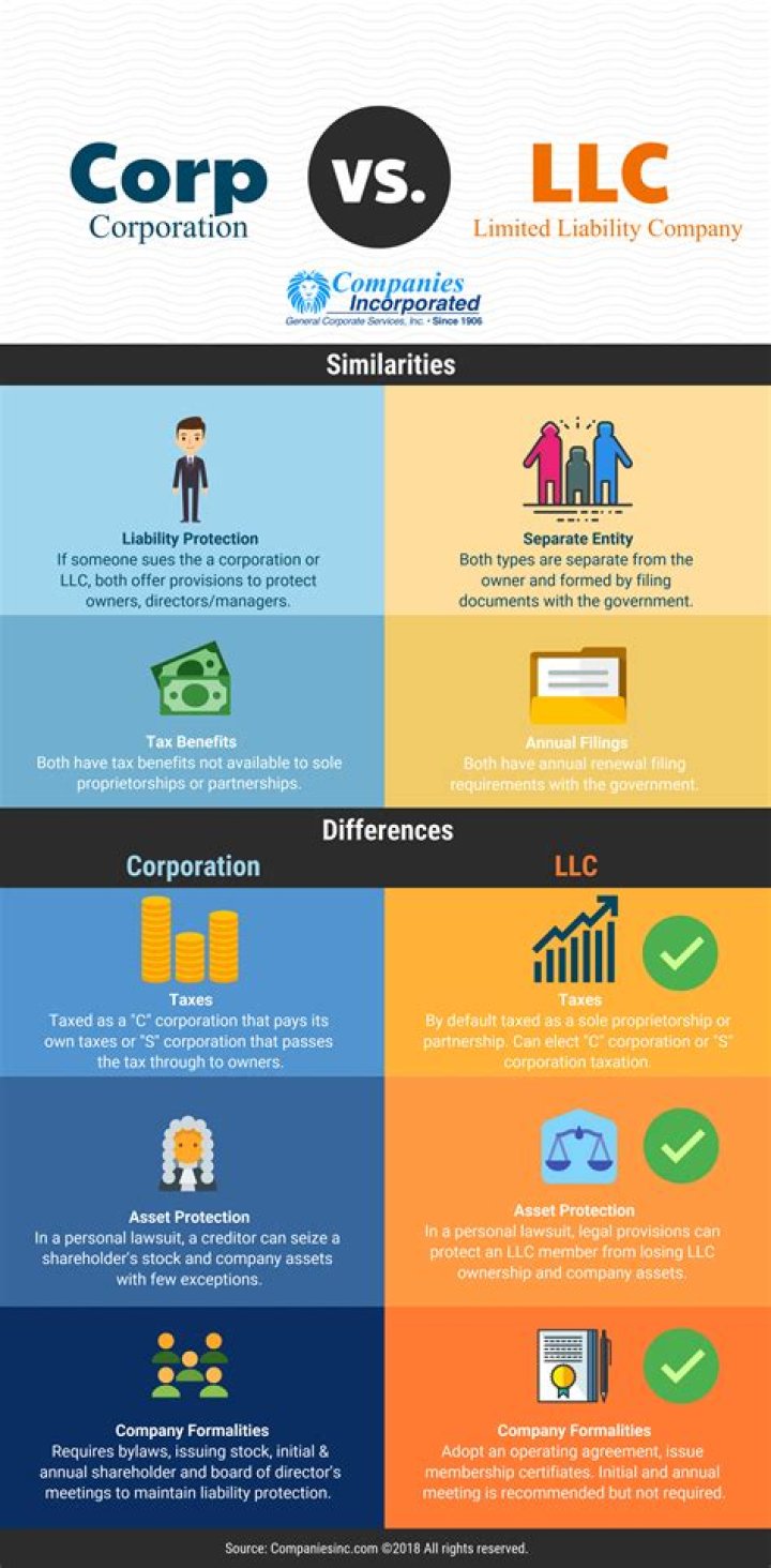 What is a syndicate LLC?