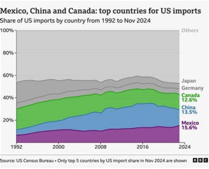 What is a tax on imports called?