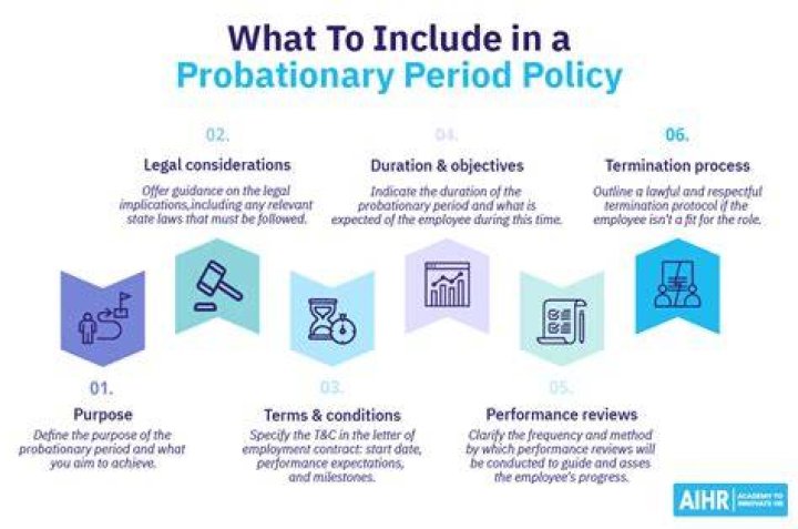 What is a two year probationary period?
