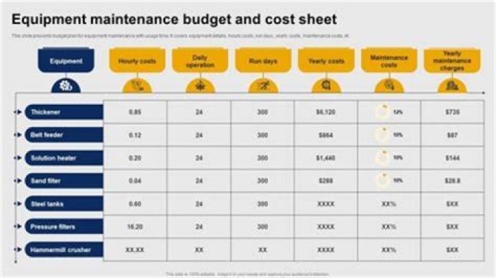 What is a typical maintenance cost per mile?