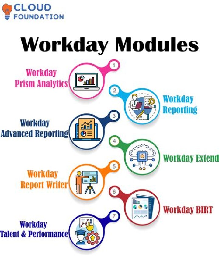 What is a typical workday?