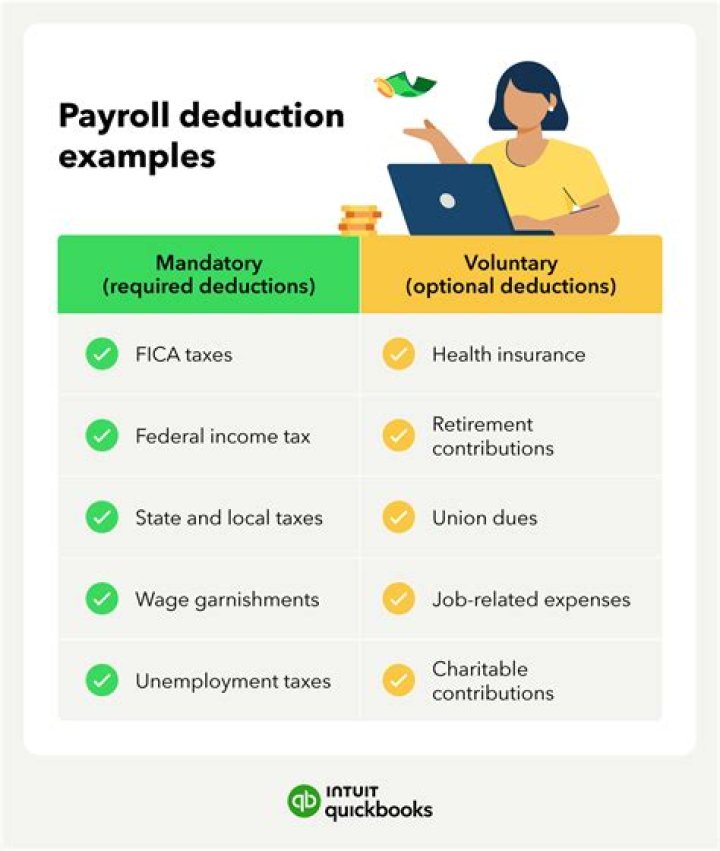 What is a voluntary payroll deduction?