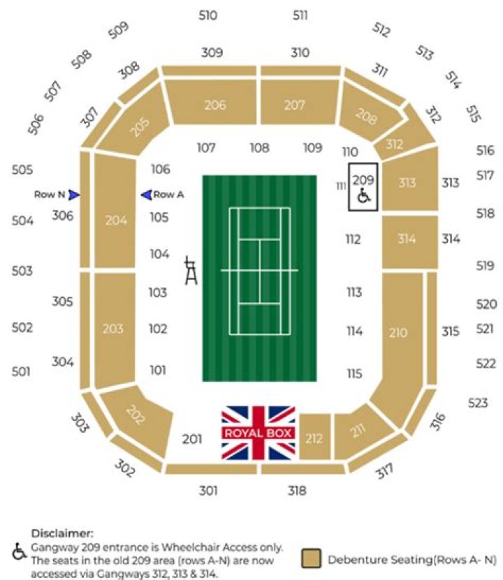 What is a Wimbledon Debenture ticket?