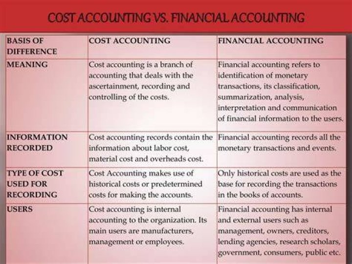 What is accounting cost and example?