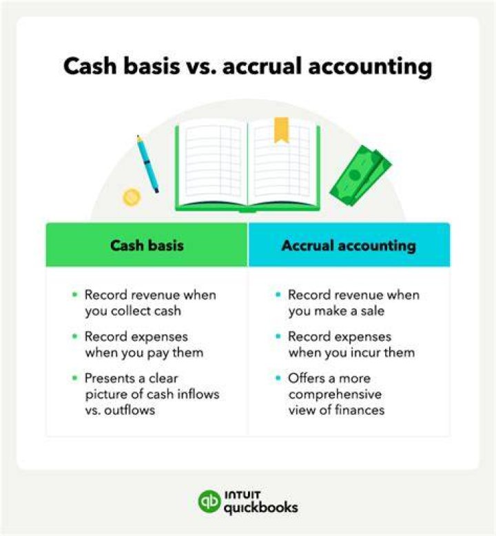 What is accrual basis and cash basis of accounting?