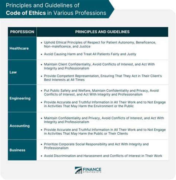 What is ACM code of ethics and professional conduct?