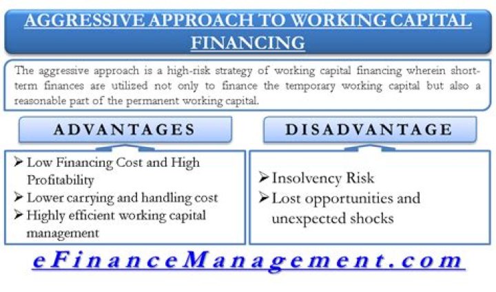 What is aggressive approach in working capital management?