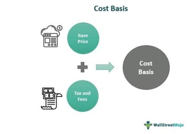 What is an adjusted cost basis?