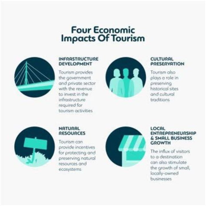 What is an all-inclusive tourism?