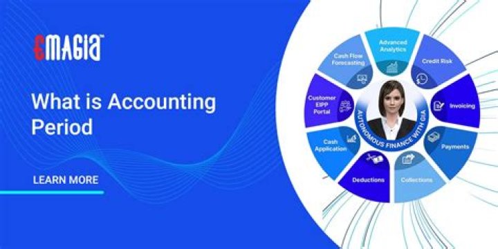 What is an annual accounting period?