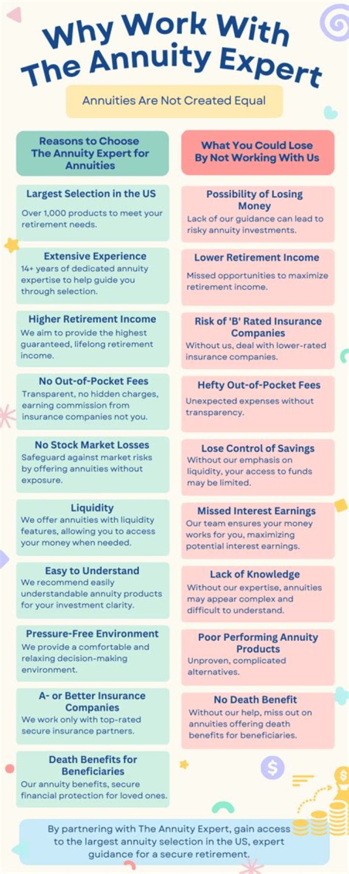 What is an annuity with a rider?
