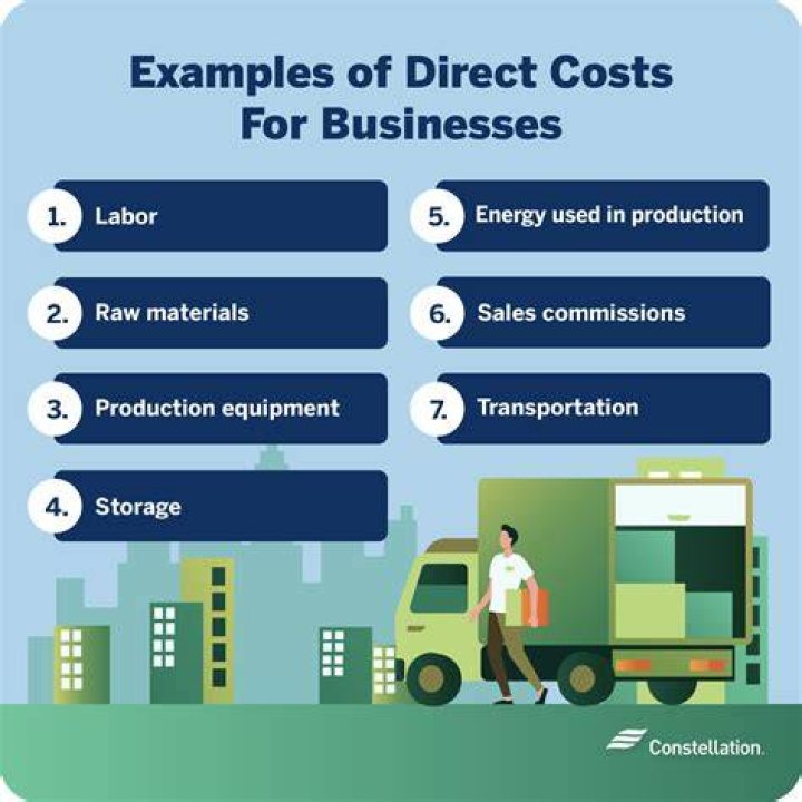 What is an example of a direct fixed cost?