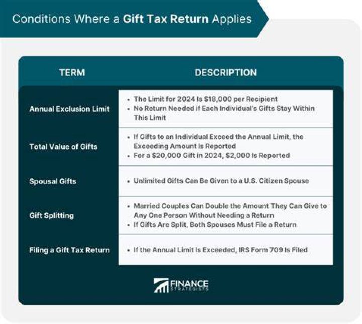 What is an example of a gift tax?