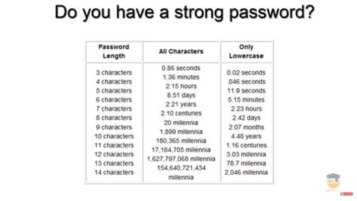 What is an example of a good password?
