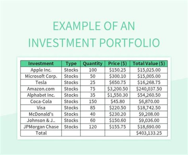 What is an example of an investment company?
