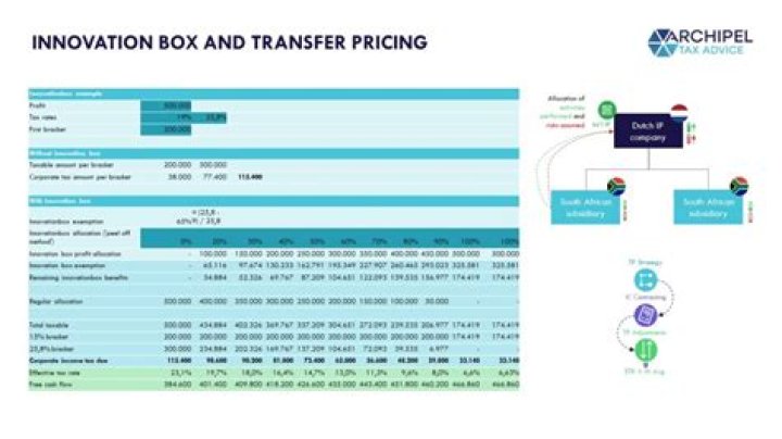 What is an ideal transfer price?