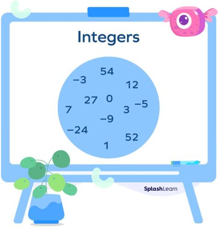 What is an integer salary?