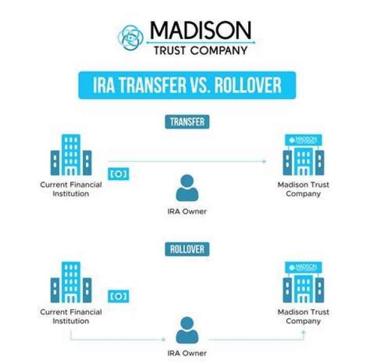 What is an IRA direct transfer?