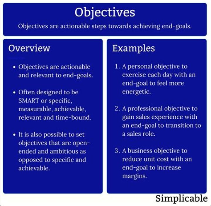 What is an objective in HR?