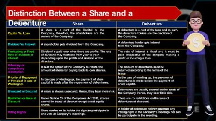 What is an unsecured debenture?