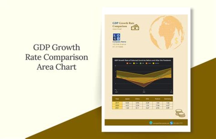 What is annual growth rate of GDP?